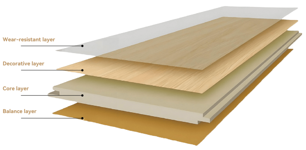 Laminate Flooring | Stylish, Durable & Custom Designs | LANAHE