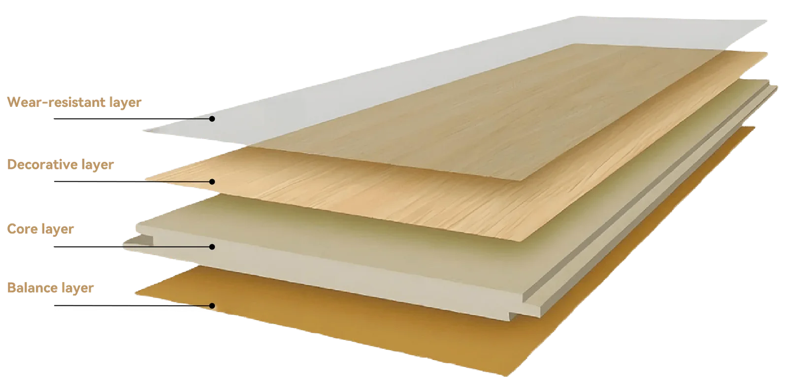 Laminate-flooring-structure2