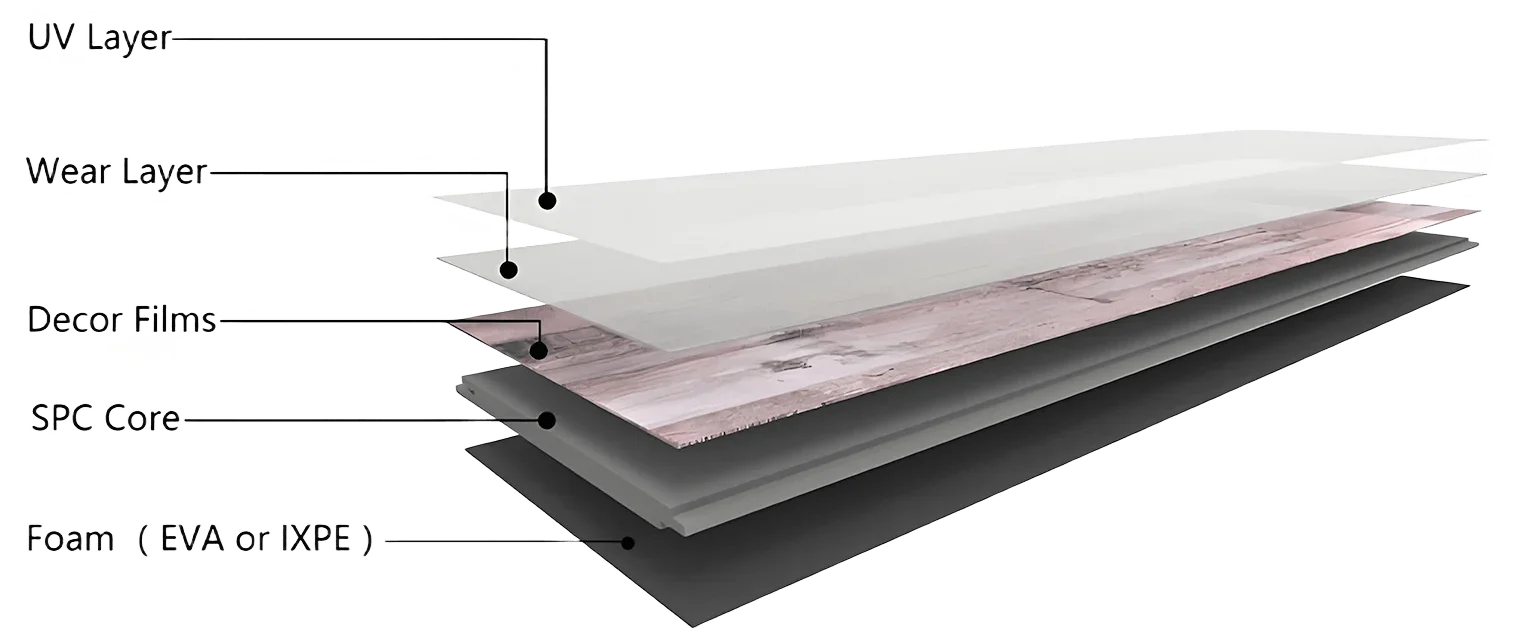 SPC Flooring Safety choice for Children and Pets1
