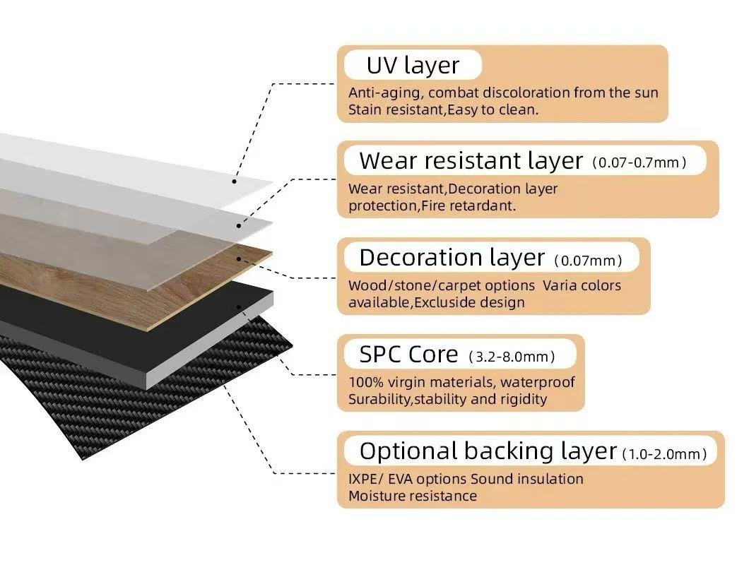 SPC flooring Structure